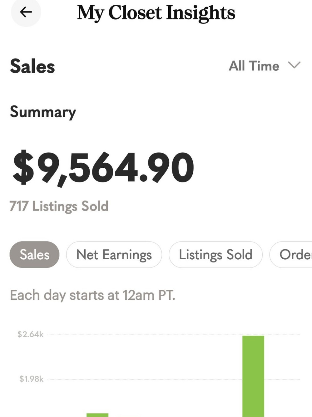 My Sales - Posh Ambassador II Status Badge